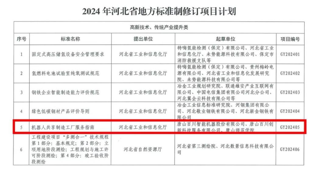 w88win官网与优质企业合作成功入选省地方标准制修订项目计划