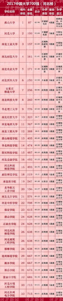 奋发有为 砥砺前行 —— 2016年w88win官网排名跻身省内前列