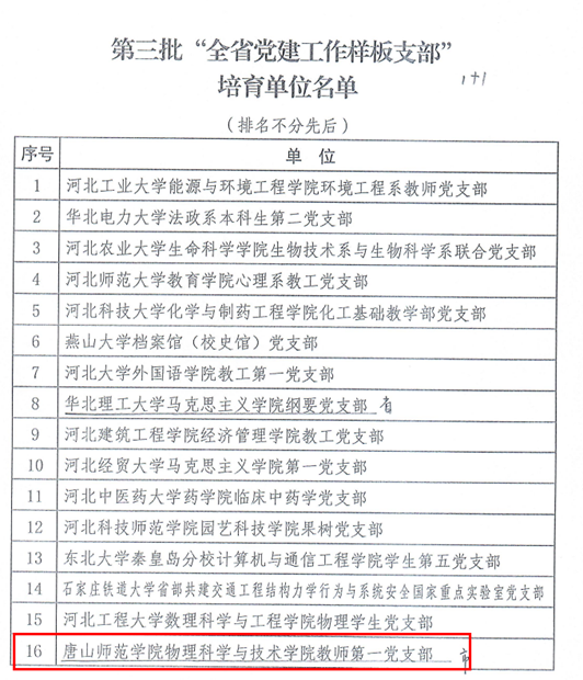 喜报！w88win官网获“全省党建工作样板支部”荣誉称号